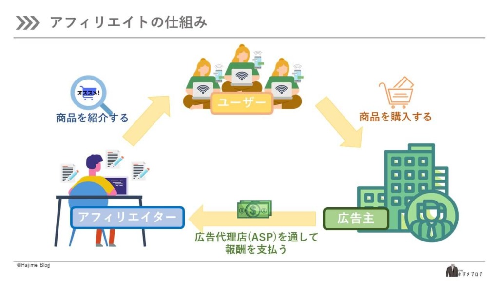 flow-of-affiliate